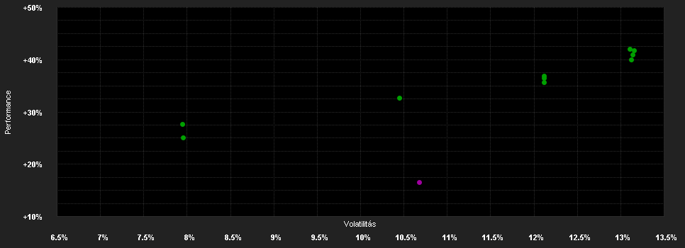 Chart for SEB Global Equal Opportunity Fund - Klasse C (EUR)