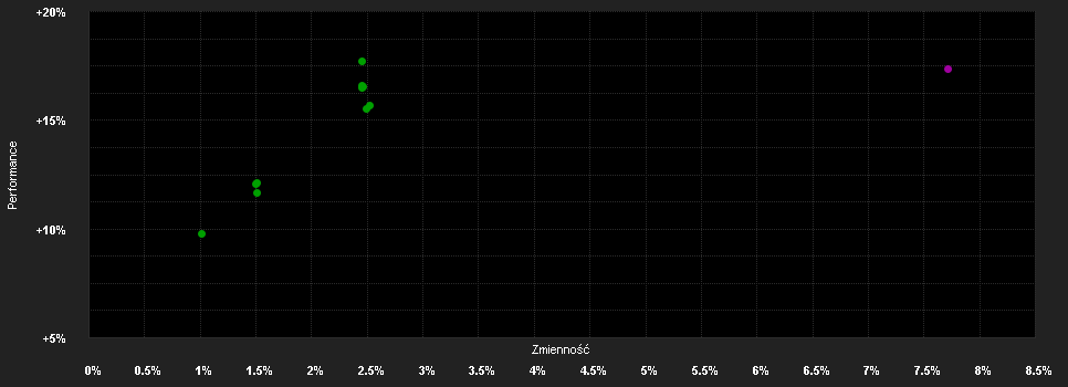 Chart for Ashmore SICAV Emerging Markets Total Return Fund - Retail (INC) USD