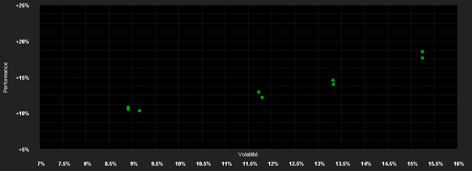 Chart for iShares Developed Real Estate Index Fund (IE) Flex Hedged Accu CHF