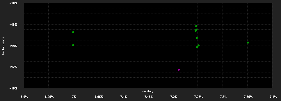 Chart for Allianz Income and Growth - CT (H2-EUR) - EUR