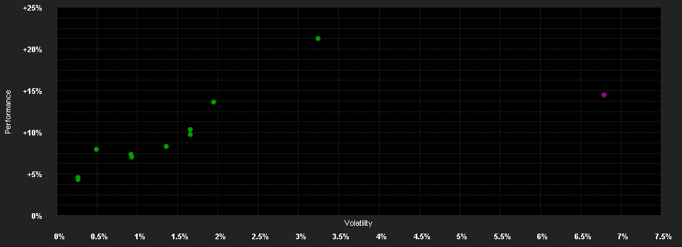 Chart for MSIF Global Balanced Income ZH USD