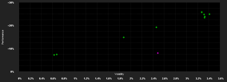 Chart for FTGF WA Sh.Dur.Blue Chip BF Pr.GBP H