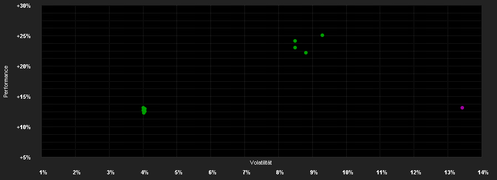 Chart for JPMorgan Funds - Europe Equity Fund D (acc) - USD