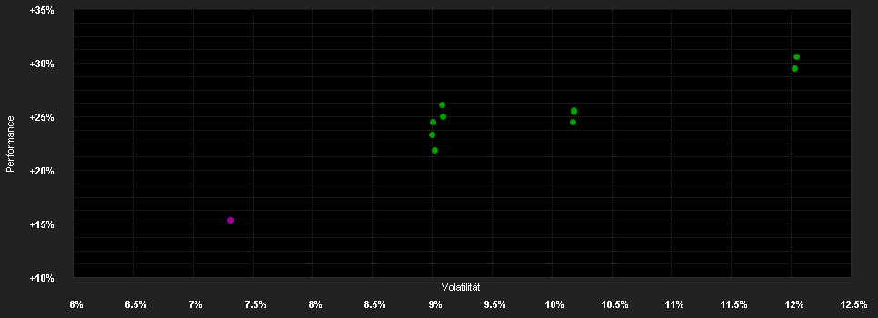 Chart for Robeco QI European Conservative Equities D EUR