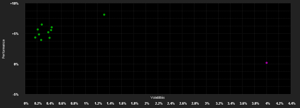 Chart for iShares $ Floating Rate Bond UCITS ETF GBP Hedged (Dist)