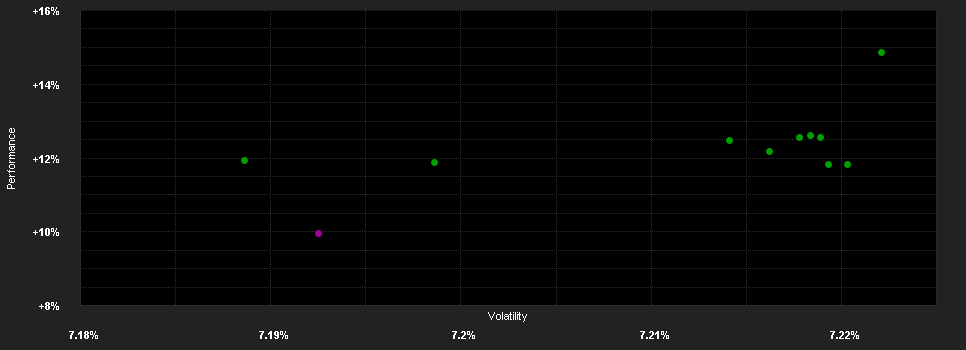 Chart for Allianz Income and Growth - AM (H2-EUR) - EUR