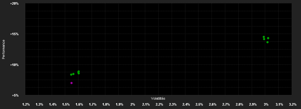 Chart for Muzinich ShortDurationHighYield Fund Hedged EUR Income H Units