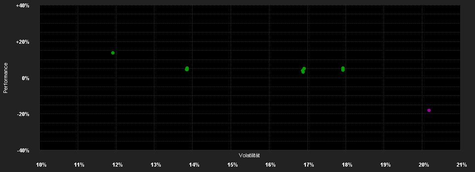 Chart for First Sentier Investors ICVC - FSSA All China Fund B (Accumulation) GBP