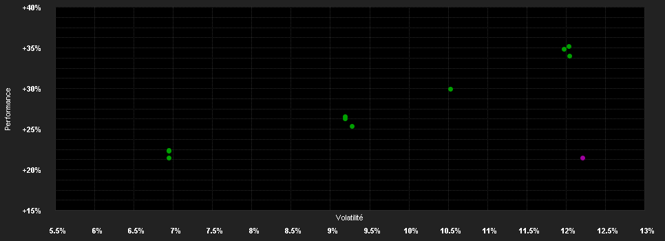 Chart for T.Rowe P.F.S.Gl.Select Eq.F.A(USD)