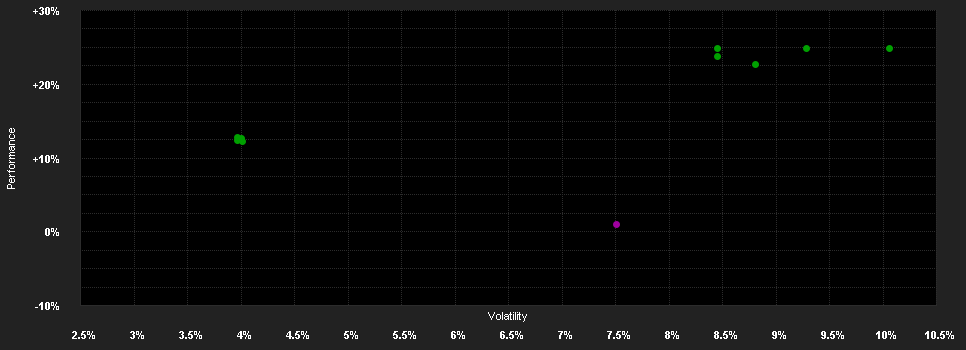 Chart for SYCOMORE PARTNERS R