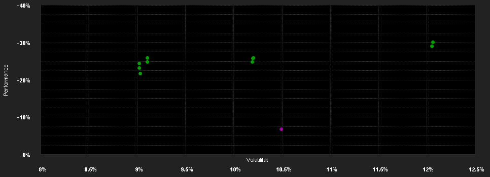 Chart for AB SICAV I European Equity Portfolio Class A