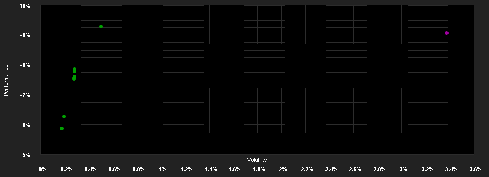 Chart for BlueBay Investment Grade Bond Fund - DR - GBP (QIDiv)