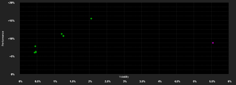 Chart for JPMorgan Funds - Diversified Risk Fund C (acc) - USD