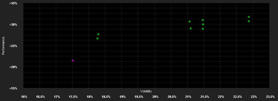 Chart for Nomura Funds Ireland plc - Nomura Japan Strategic Value Fund Class R USD