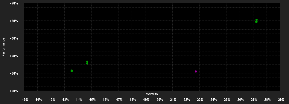 Chart for F.Technology Fd.A-H1 CHF