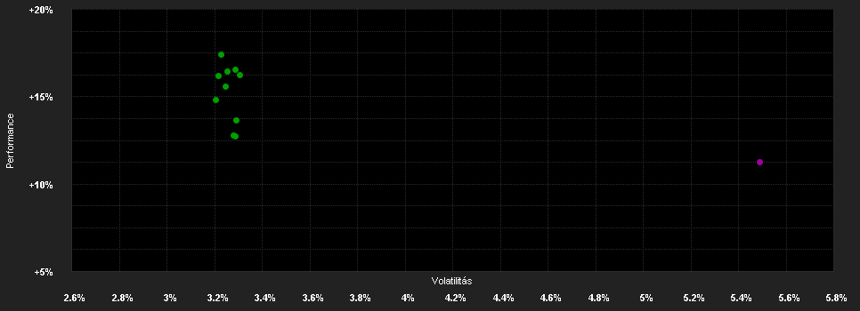 Chart for Schroder ISF As.Local C.Bd.A1 Acc USD