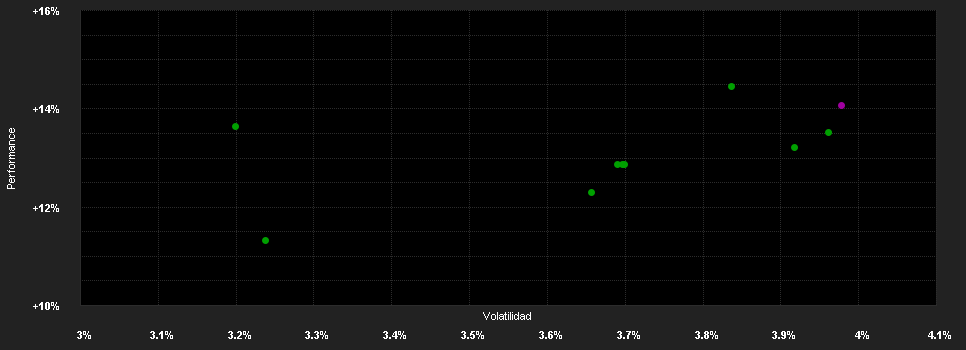 Chart for F.High Yield Fd.Y USD