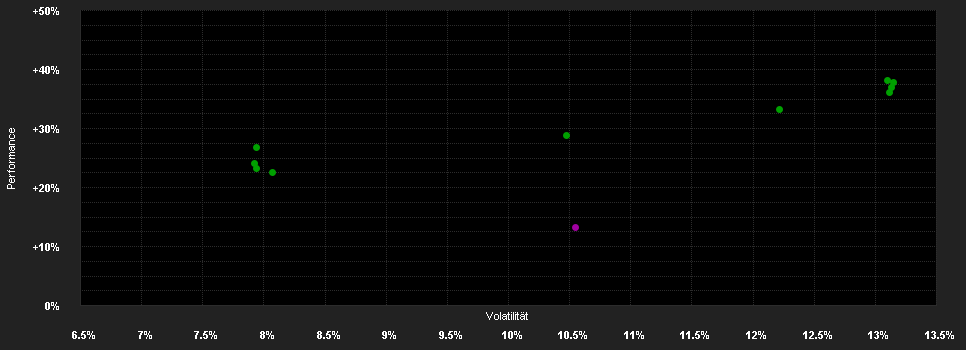 Chart for Vontobel Fund - Smart Data Equity HI (hedged) EUR