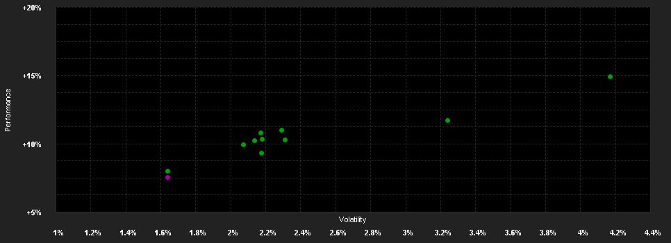 Chart for Vontobel Fd.-Multi Asset Def.H h. H