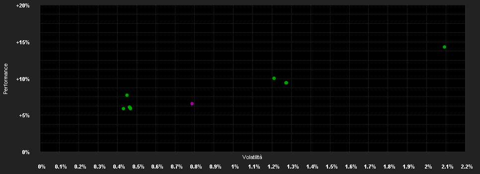 Chart for Candriam Bonds Credit Alpha, V - Capitalisation