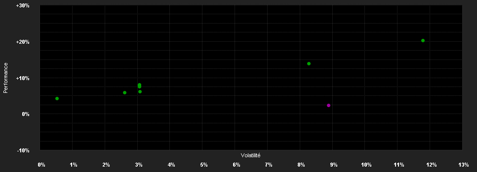 Chart for AMUNDI FUNDS VOLATILITY WORLD - R EUR Hgd