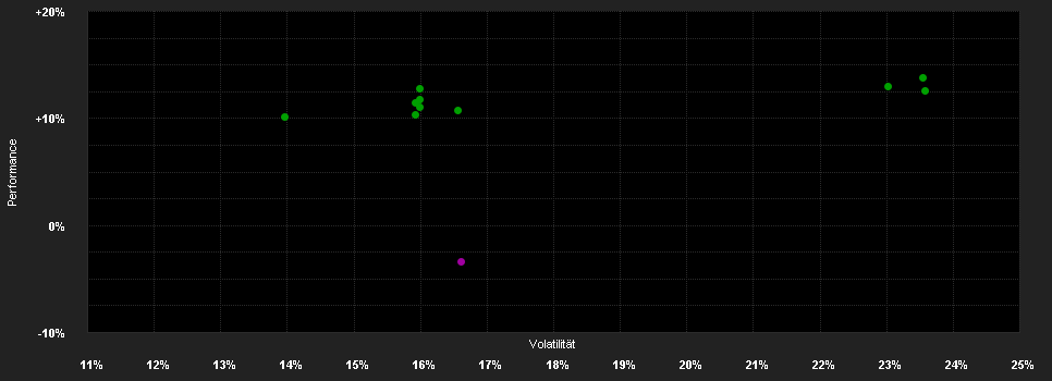 Chart for BGF Nat.Resou.F.A2 EUR H