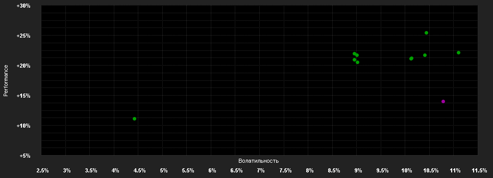 Chart for THEAM Quant Eq.Eur.Gu.I EUR A