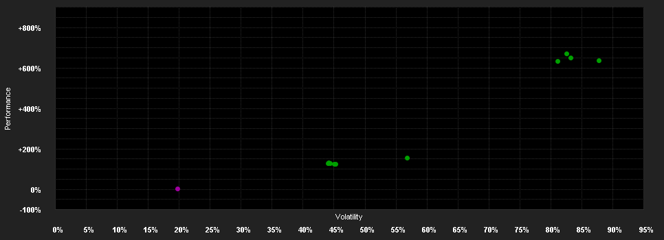 Chart for WisdomTree Long GBP Short USD 3x Daily