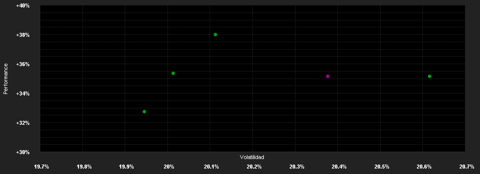 Chart for BNPP Easy FTSE EPRA/NAREIT Dev.Eu.UE QD