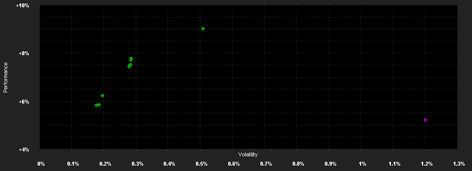 Chart for Candriam Bonds Credit Opportunities, Classique - Distribution