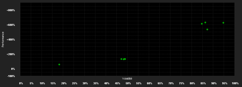 Chart for WisdomTree Short CHF Long EUR 3x Daily