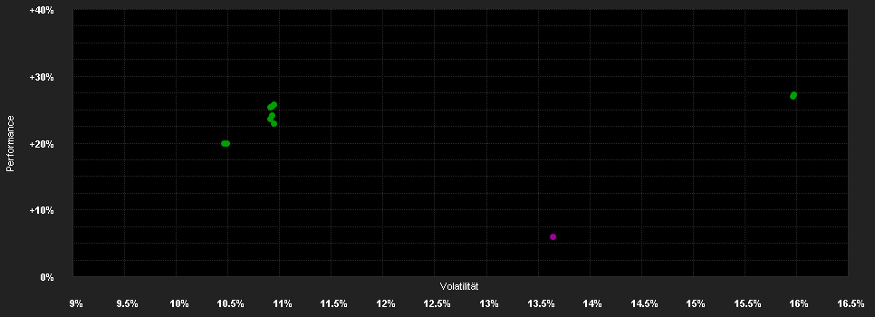 Chart for Schroder International Selection Fund Asian Opportunities A1 Accumulation EUR