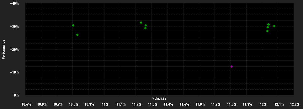 Chart for FTGF ClearBr.US Eq.Sus.Lead.Fd.Pr.USD