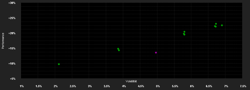 Chart for Schroder International Selection Fund Global Multi-Asset Income C Distribution EUR Hedged QV