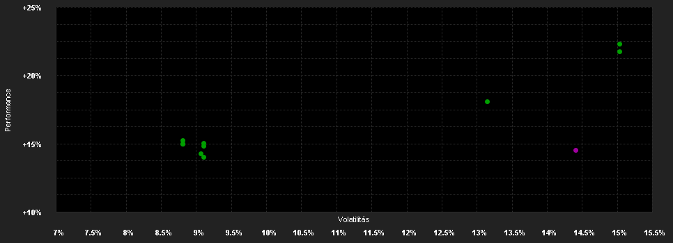 Chart for AB SICAV I Global Real Estate Securities Portfolio Class A