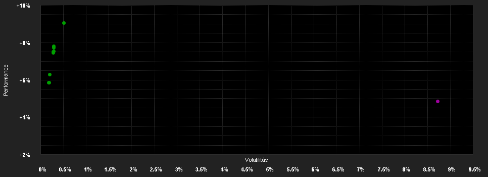 Chart for Temp.Gl.Total Ret.Fd.W-H1 CHF H