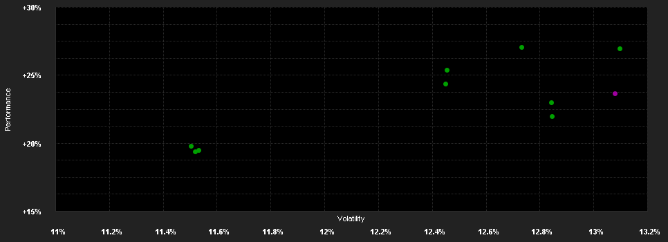 Chart for JPMorgan Funds - US Select Equity Plus Fund X (acc) - USD