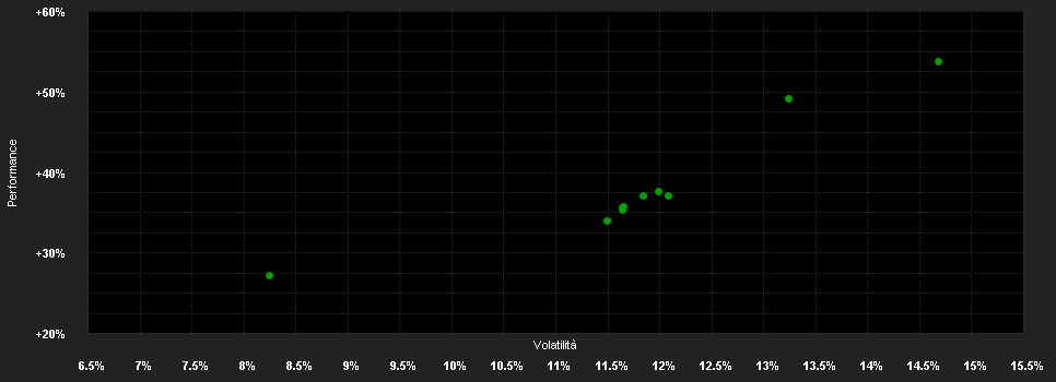 Chart for BNP Paribas Easy MSCI World ESG Filtered Min TE UCITS ETF - UCITS ETF Capitalisation