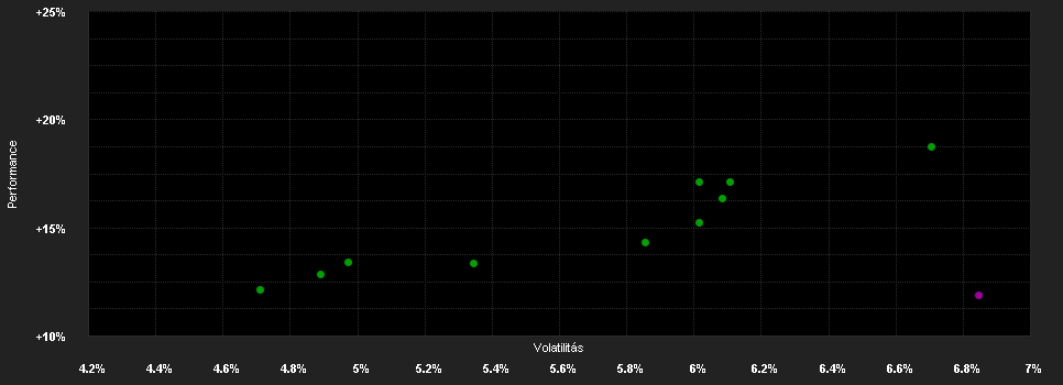 Chart for JPMorgan Investment Funds - Global Balanced Fund C (dist) - USD (hedged)