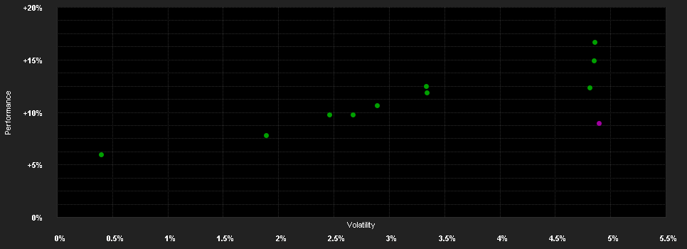 Chart for AXA WF Defensive Optimal Income F Capitalisation EUR