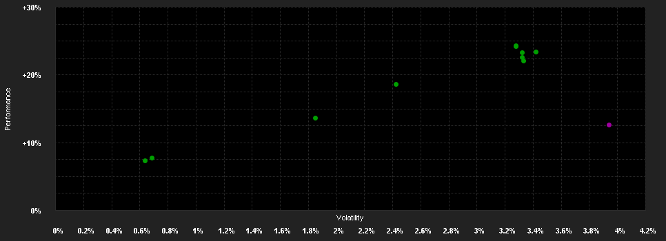 Chart for Goldman Sachs Global High Yield Portfolio Class IS Shares