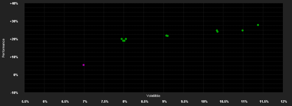 Chart for Candriam Equities L Eur.Opt.Q.I EUR Dis