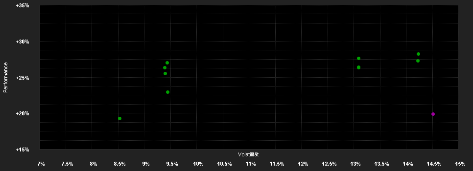 Chart for CMIG Pacific Basin Enhanced Equity Fund