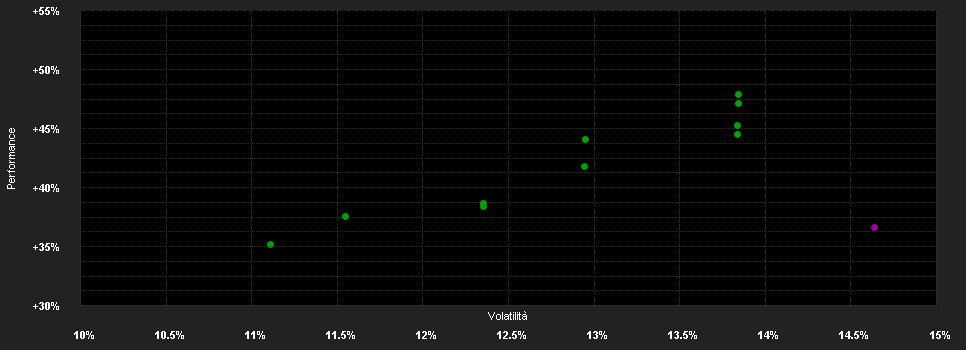 Chart for Fisher Investments Institutional US Equity ESG Fund B Class Shares