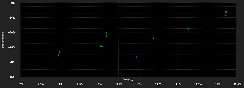 Chart for MFS MERIDIAN FUNDS - BLENDED RESEARCH EUROPEAN EQUITY FUND - Klasse IH1 USD