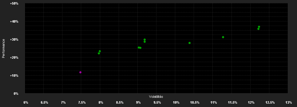 Chart for MYRA European Equity Fund R