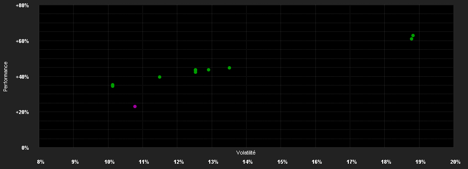 Chart for BGF US Basic Value Fund I2 EUR