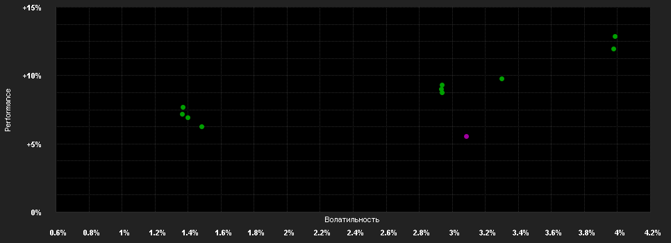 Chart for GS Tactical Tilt Overlay Pf.R EUR H