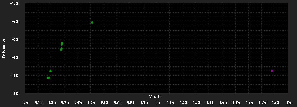 Chart for Lord Abbett Short Duration Income Fund - Class I EUR (Hedged)