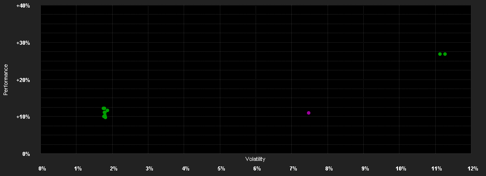 Chart for JPMorgan Funds - US Hedged Equity Fund A (acc) - USD